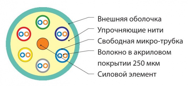 Кабель волоконно-оптический FO-MB-IN-503-12-LSZH-AQ Hyperline 50/125(OM3) многомодовый, 12 волокон Фото Кабель волоконно-оптический FO-MB-IN-503-12-LSZH-AQ Hyperline 50/125(OM3) многомодовый, 12 волокон Фото