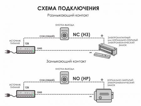 Кнопка Optimus 