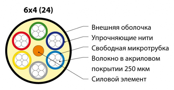 Кабель волоконно-оптический FO-MB-IN/OUT-503-24-LSZH-BK Hyperline 50/125 (OM3) многомодовый Фото Кабель волоконно-оптический FO-MB-IN/OUT-503-24-LSZH-BK Hyperline 50/125 (OM3) многомодовый Фото