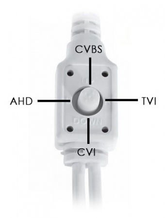 Видеокамера Optimus AHD-H022.1(2.8-12)_V.2  Фото